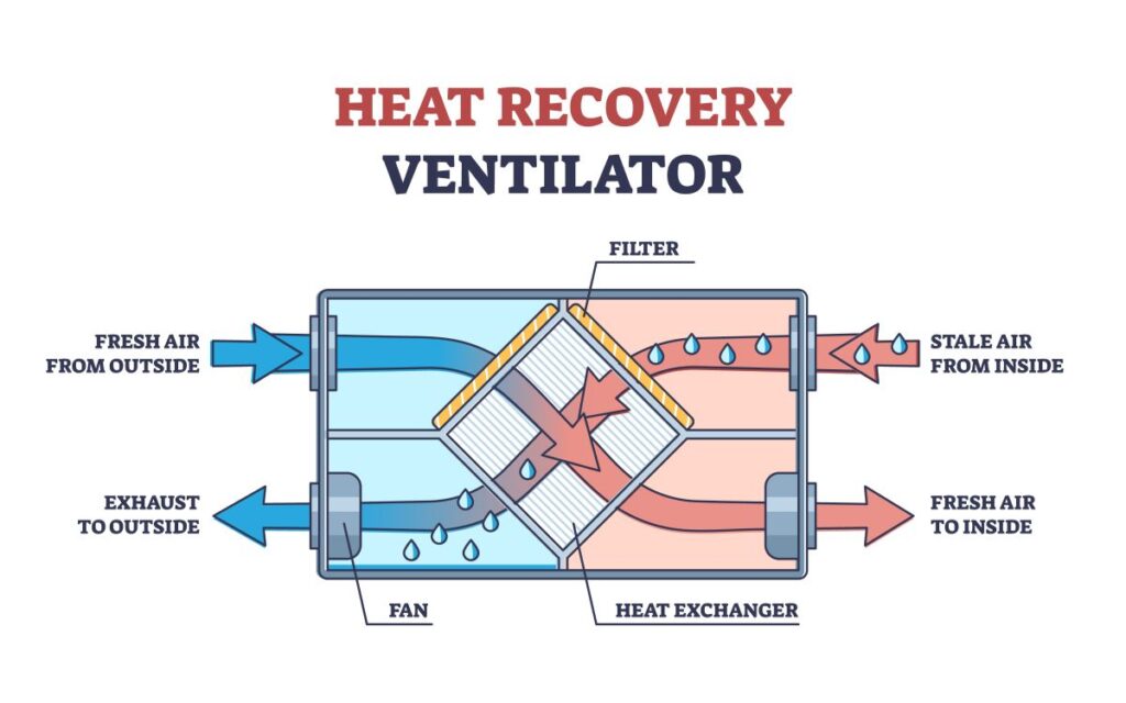 heat transfer design